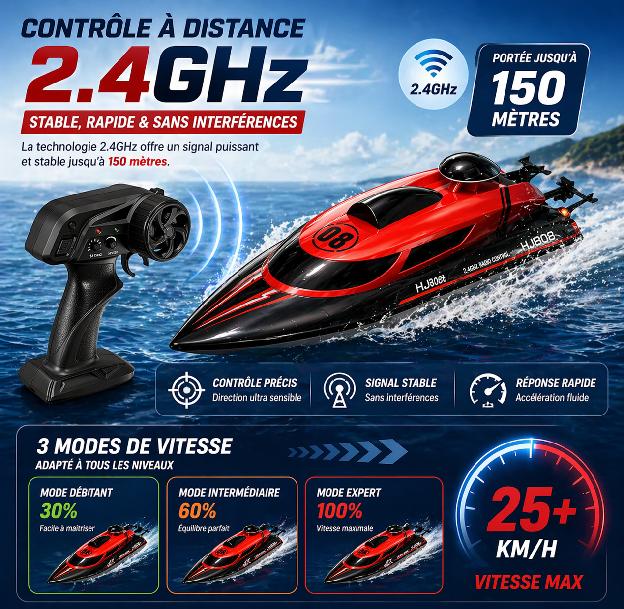 HydroRacer - Bateau télécommandé haute vitesse